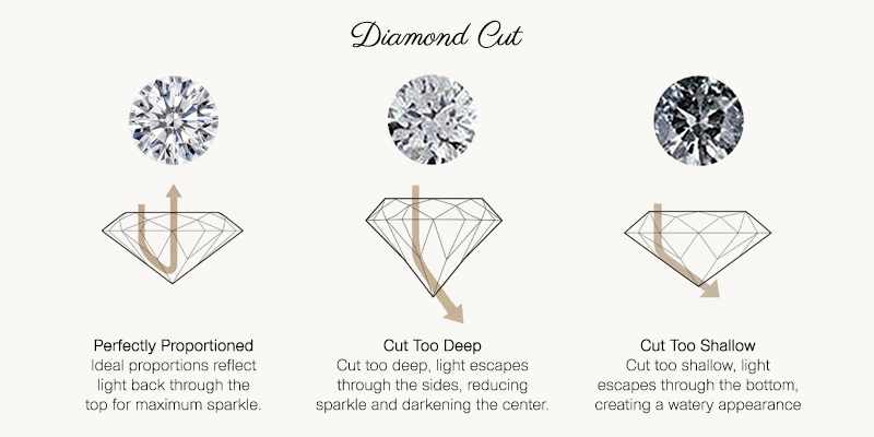 Diamond Cut