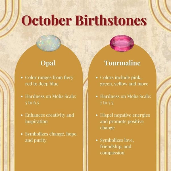 The 4 Cs of Diamonds Understanding the 4 Cs of Diamonds