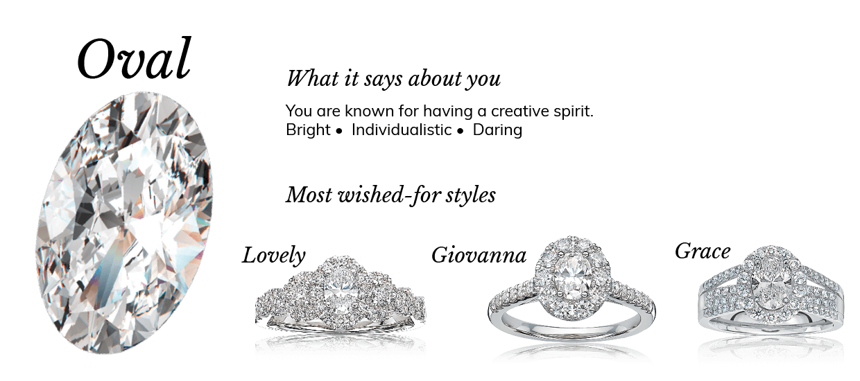 Oval Diamond Shape Engagement
