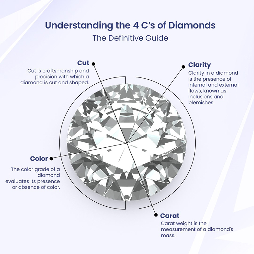 Understanding the 4 Cs of Diamonds